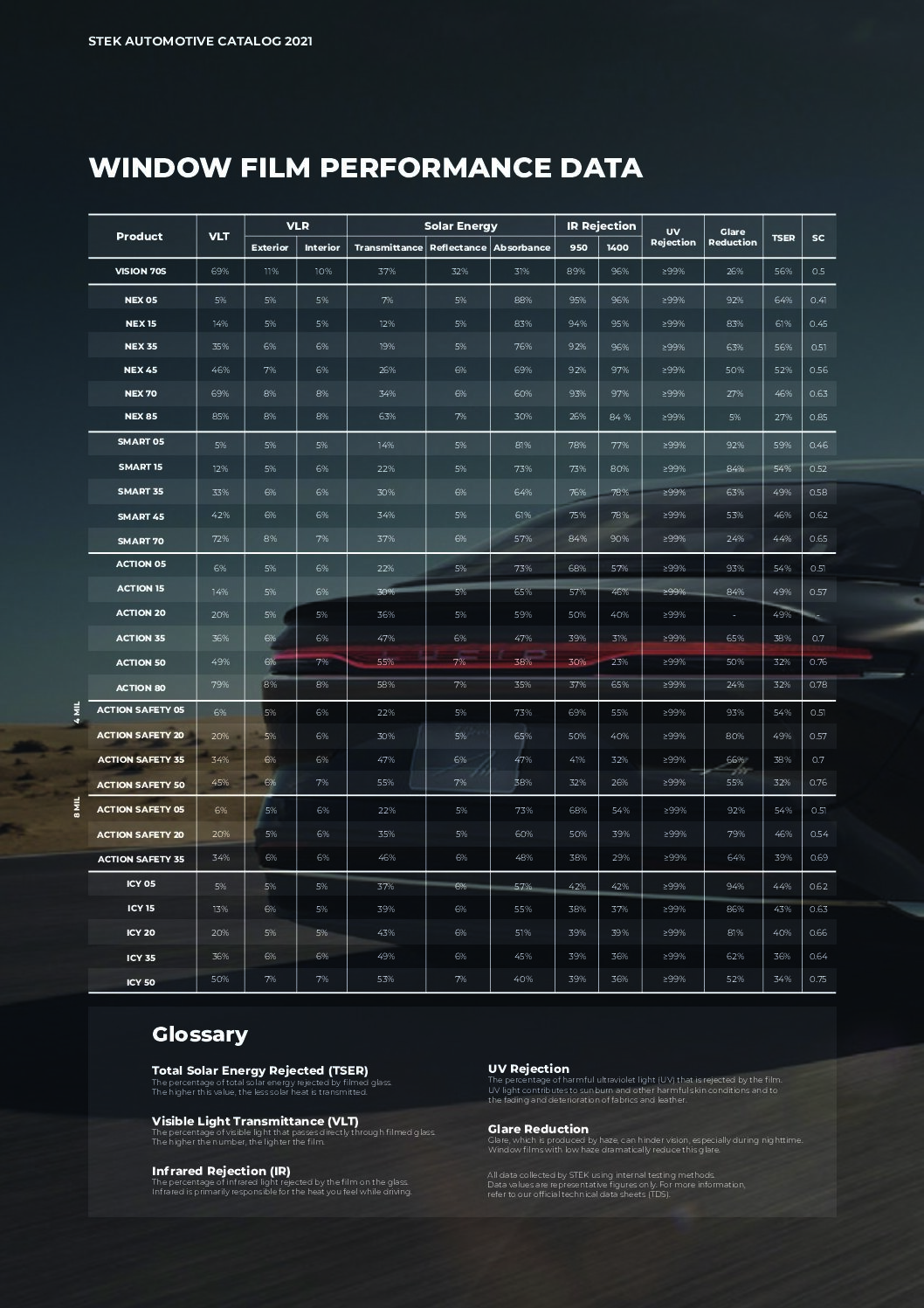 STEK Window Film Perfomance Data Sheet The Ultimate Window Tint Breakdown for 2025: Prices and Factors That Impact It